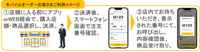 お客さまご利用イメージ イメージ画像