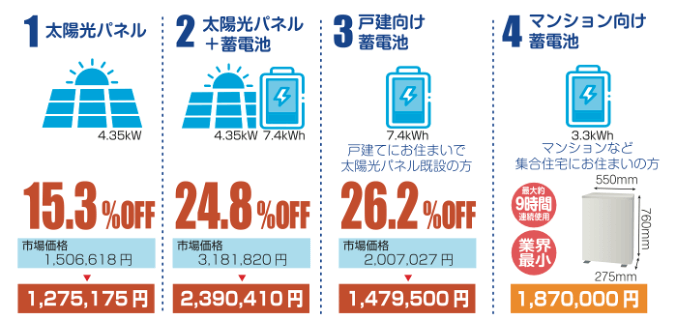 各プランの割引率