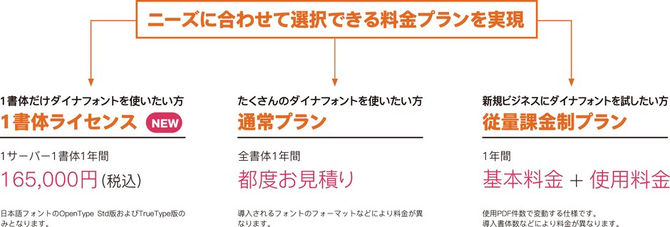 ニーズに合わせて選択できる料金プラン