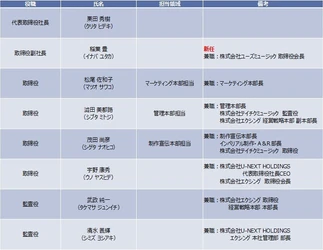 株式会社テイチクエンタテインメント　                                                                
2026年9月1日付 臨時 人事発令について
