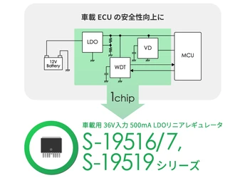 車載用機器の安全強化に応える 多機能一体化LDOリニアレギュレータ  「S-19516/19517シリーズ & S-19519シリーズ」を発売