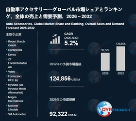 自動車アクセサリー業界の市場動向：2032年には124856百万米ドル規模に成長