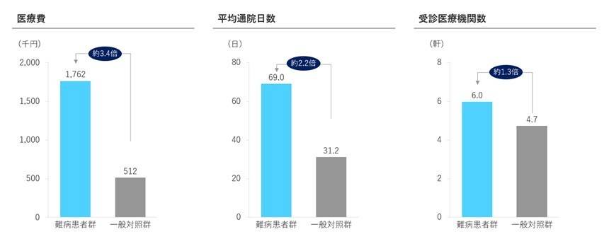患者負担増加イメージ