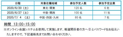 スケジュール
