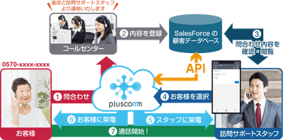 システムイメージ図