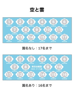 空と雲の場合