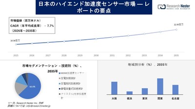 日本のハイエンド加速度計市場