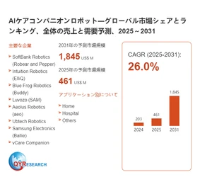 AIケアコンパニオンロボット調査レポート：市場規模、産業分析、最新動向、予測2026-2032