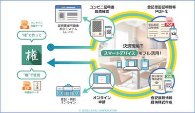 立会決済支援サービス イメージ図