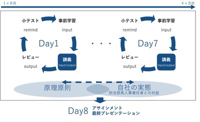 講義の進め方