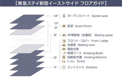 施設構成