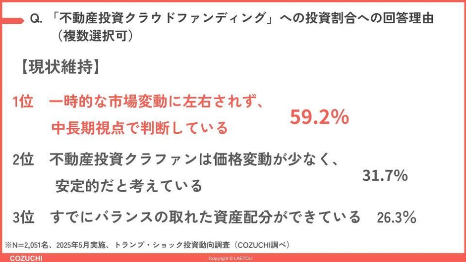 設問7−2
