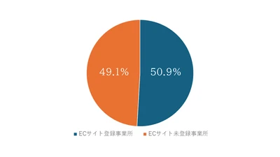 運輸業界の“安全調達DX”が定着段階へ。東海電子公式ECサイト「運輸安全SHOP」会員登録約20,000事業所規模に到達