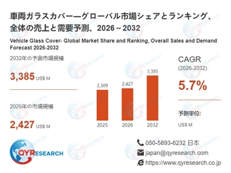 車両ガラスカバー業界の市場動向：2026年2427百万米ドルから2032年3385百万米ドルへ成長予測