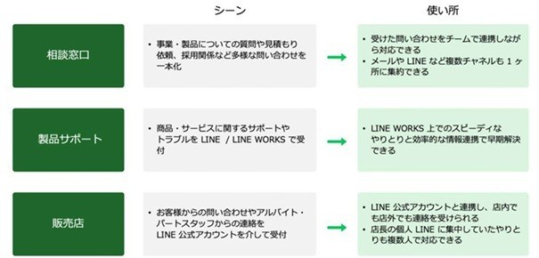 社外の問い合わせ対応