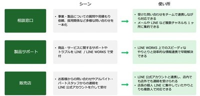 社外の問い合わせ対応