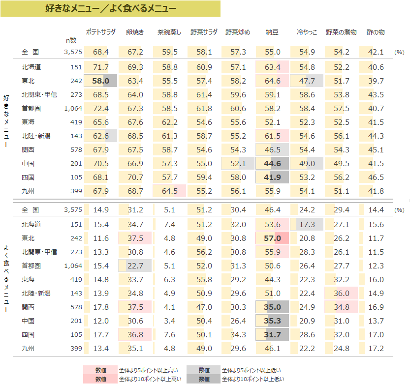 図表3