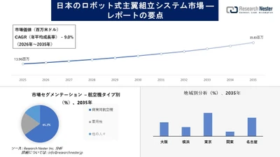 日本のロボット翼組立システム市場調査の発展、傾向、需要、成長分析および予測2026-2035年