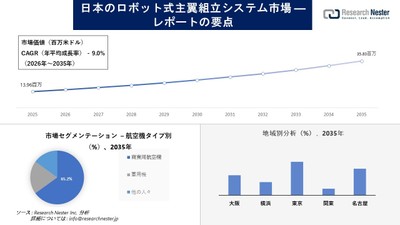 日本のロボット翼組立システム市場