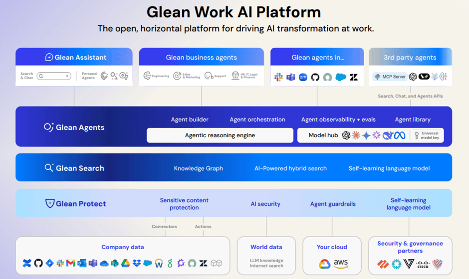 GleanWorkAIPlatform