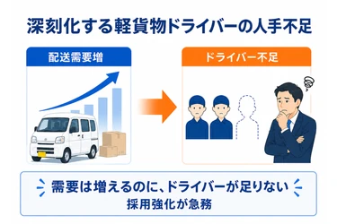 【軽貨物ドライバー特化】「LINE×求人広告」で採用を強力支援する新サービス『軽バンジョブ』提供開始