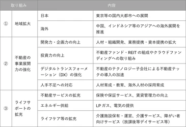株式会社スカラ、株式会社シノケングループとの 業務提携に関するお知らせ