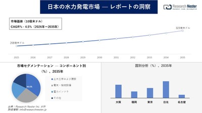 日本の水力発電市場