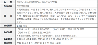 2026実施概要