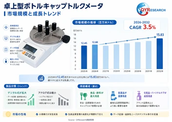 卓上型ボトルキャップトルクメータ市場調査：規模推移、成長率3.5%、最新業界動向2026-2032