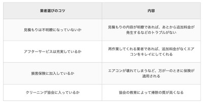 業者選びのコツ