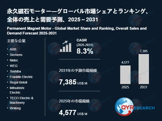 永久磁石モーター業界の需給分析：販売量、価格動向、供給能力と市場予測2026-2032 QYResearch