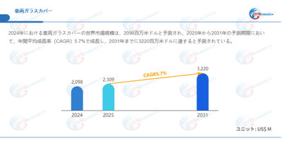 データ出典：QYResearch発行のレポート「車両ガラスカバー―グローバル市場シェアとランキング、売上・需要予測（2026～2032）」。連絡先：japan@qyresearch.com