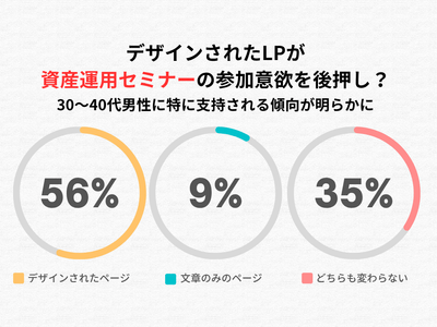 全体のアンケート調査結果