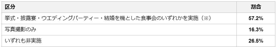 表(1)
