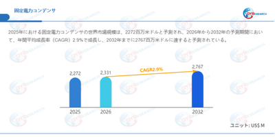データ出典：QYResearch発行のレポート「固定電力コンデンサ―グローバル市場シェアとランキング、売上・需要予測（2026～2032）」。連絡先：japan@qyresearch.com