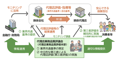 代理店業務品質評価制度の全体像