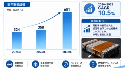 駆動用バッテリー用フィルムヒーターマーケットリサーチ：調査方法＋業界分析＋売上規模