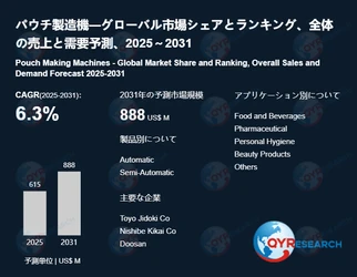 パウチ製造機市場規模と変化予測：需給バランス、価格リスク、CAGR分析2026-2032 QYResearch