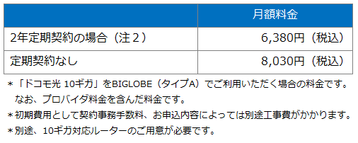 BIGLOBE「ドコモ光 10ギガ」月額料金