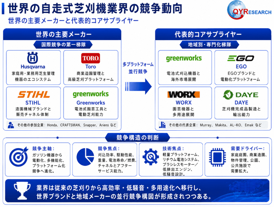 出典:QYリサーチ調査および編集