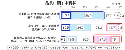 図3