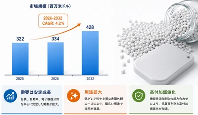日本市場におけるマットエフェクトマスターバッチの市場規模：売上規模・シェア・主要事業者別ランキング