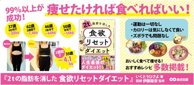 【野菜を最初に食べる必要ナシ！】いくとうひさよ著/伊藤路奈監修『２ｔの脂肪を消した 食欲リセットダイエット』2024年6月17日刊行