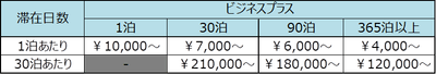 ※表示料金は消費税・サービス料を含む総額です。