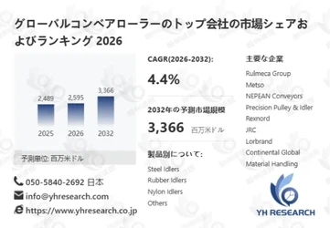 コンベアローラー業界動向2026：市場シェア、価格変動、投資機会を分析