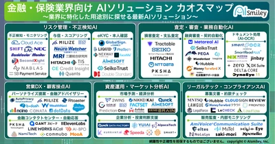 アイスマイリー、金融・保険業界向けAIソリューション カオスマップを公開！～業界に特化した用途別に探せるサービスを96製品掲載～