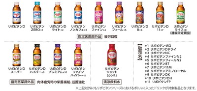 ＜リポビタンシリーズ対象製品一例＞