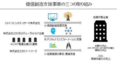 就労困難者特化型HRシステム「NEXT HERO」を開発・運営する VALT JAPAN株式会社への出資に関するお知らせ