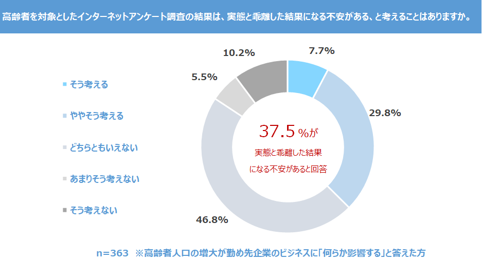 図6