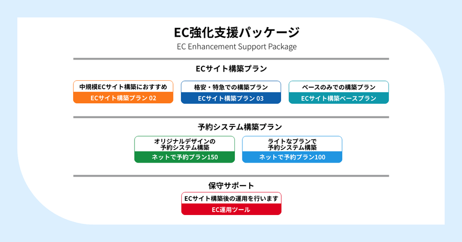 EC強化支援パッケージ　プラン一覧